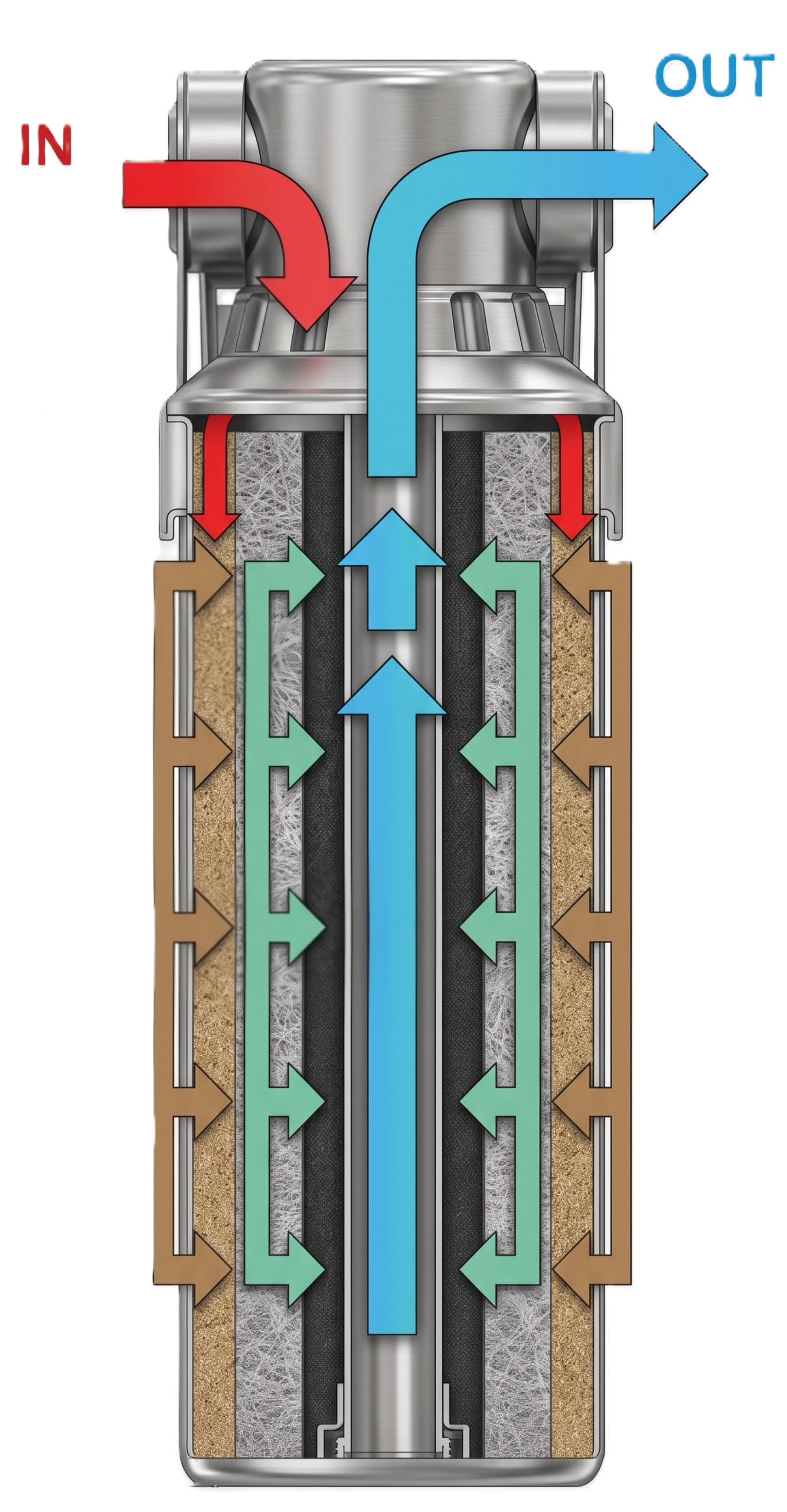 Composite All-in One Water Filtration & Disinfection System